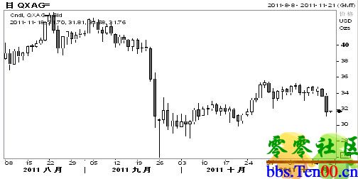 ͼFrom Reuters