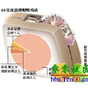 国内理财师队伍呈现年轻化