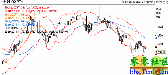 4Сʱ