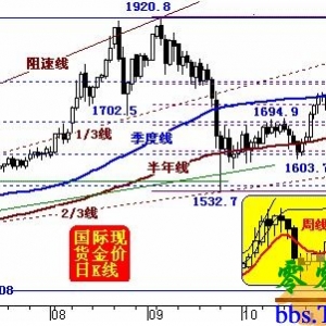 威尔鑫：场外买盘强劲金价惯性回升 希腊困局尤存