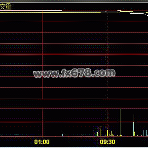 11月4日中国黄金AU9995价格查询(午盘)