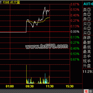 11月7日黄金T+D价格走势分析(午盘)