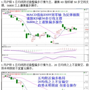 和讯期市观察：有色盘整待变 化工疑续跌