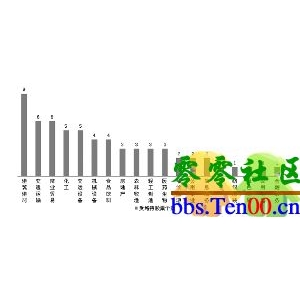 QFII选股不避题材 23只大幅增仓股跑赢指数