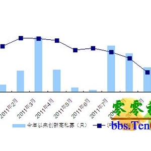 私募基金生存调查：市场下跌未阻净值创新高