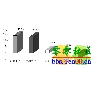 分歧加大 多空入场激烈博弈