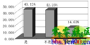 CPIλ Է