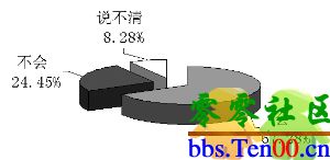 CPIλ Է