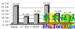 CPIλ Է