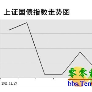 债券市场呈现上扬行情 年内资金面仍然偏紧