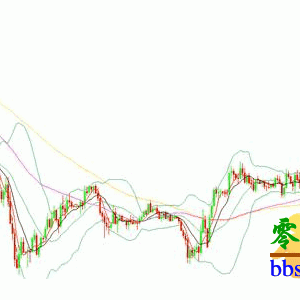 兴业投资：六大央行联手救市金价急剧攀升