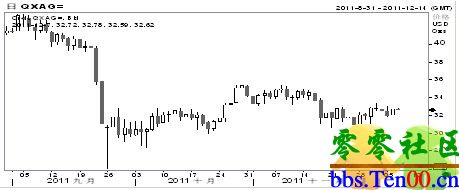 ͼFrom Reuters