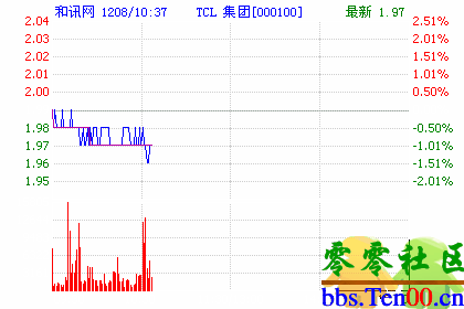 TCL