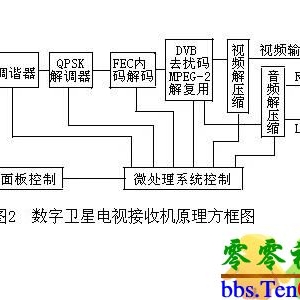 卫星电视数字接收机