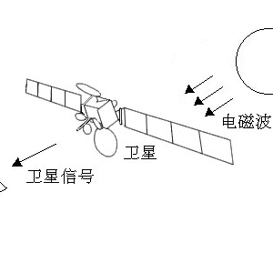 日凌现象成因介绍