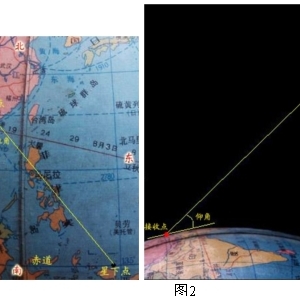 卫星接收天线调整的三大参数