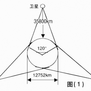 卫星数字电视制式DVB-S浅析