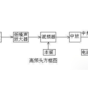 谈卫星电视接收技术（5）