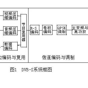 谈卫星电视接收技术（6）