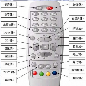 DM客户使用简单指导