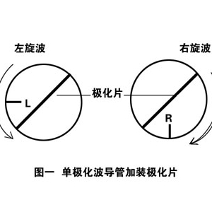 再谈圆极化波的接收