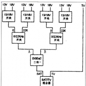 一种新型的九进八出卫星中频切换开关