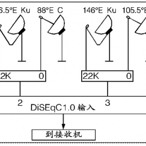 E911S接收机0/22KHz的使用