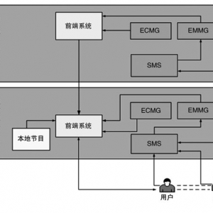 基于IRDETO CA的两级解决方案