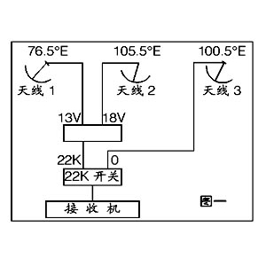 无DiSEqC功能的接收机如何实现多星接收