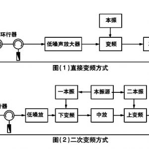 卫星转发器--电视信号的中转站