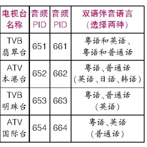 银河卫视无线四台多层伴音的接收