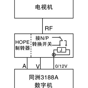 数字机0/12V切换功能的变通应用