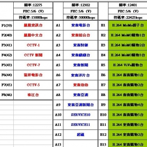 138度亚太5号卫星Ku段数码天空节目异动