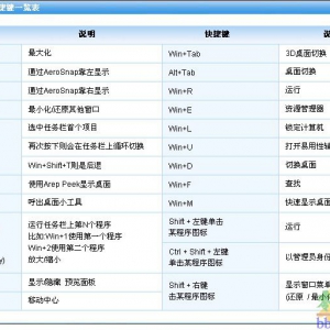 win7快捷键一览表