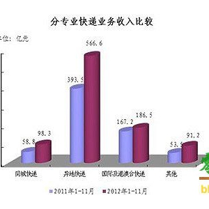 国企无能？国家邮政局向快递企业抽“份子钱”