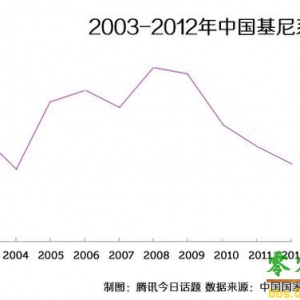 官方基尼系数已超警戒线，为何仍被质疑数据注水