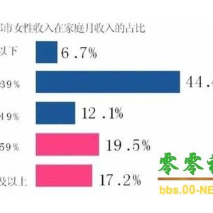 妇女社会地位报告：1/4女性曾遭家暴