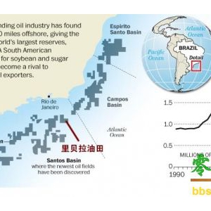 中国获世界最大海上油田20采权 产量巨大！