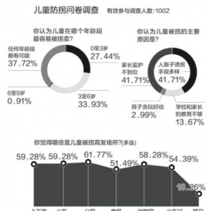 还埋头看手机？小心孩子被拐-学龄前-其他