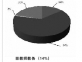 让我们的学生鲜活起来