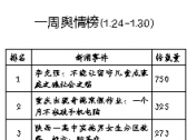 不反思比问题本身更可怕