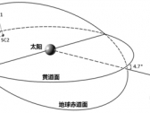 领弹“天琴”寻觅宇宙弦音